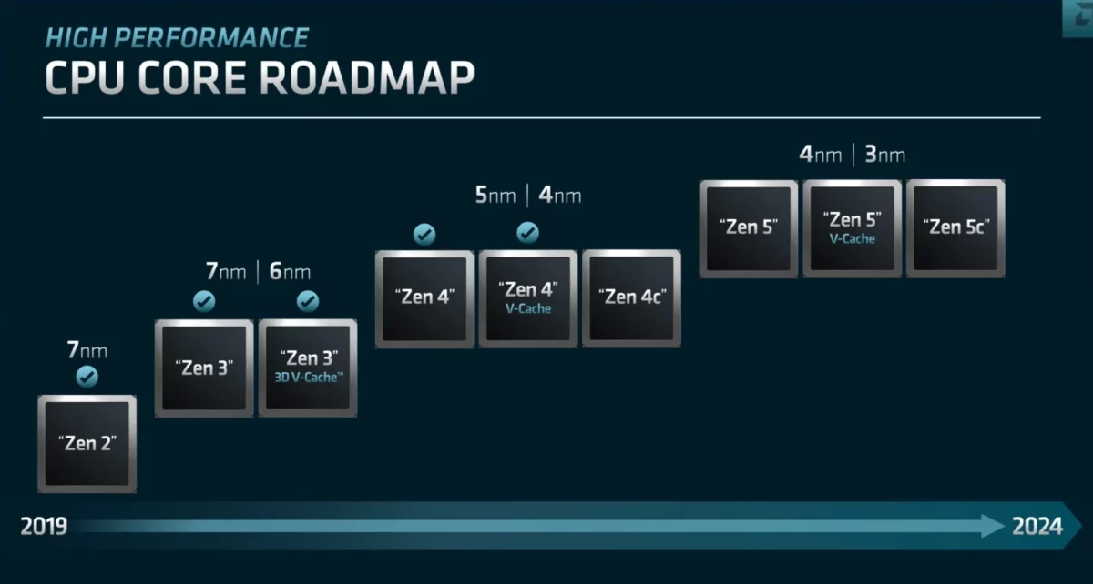 amd roadmap