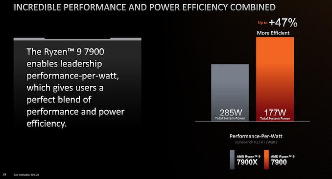 7900 performance and efficiency