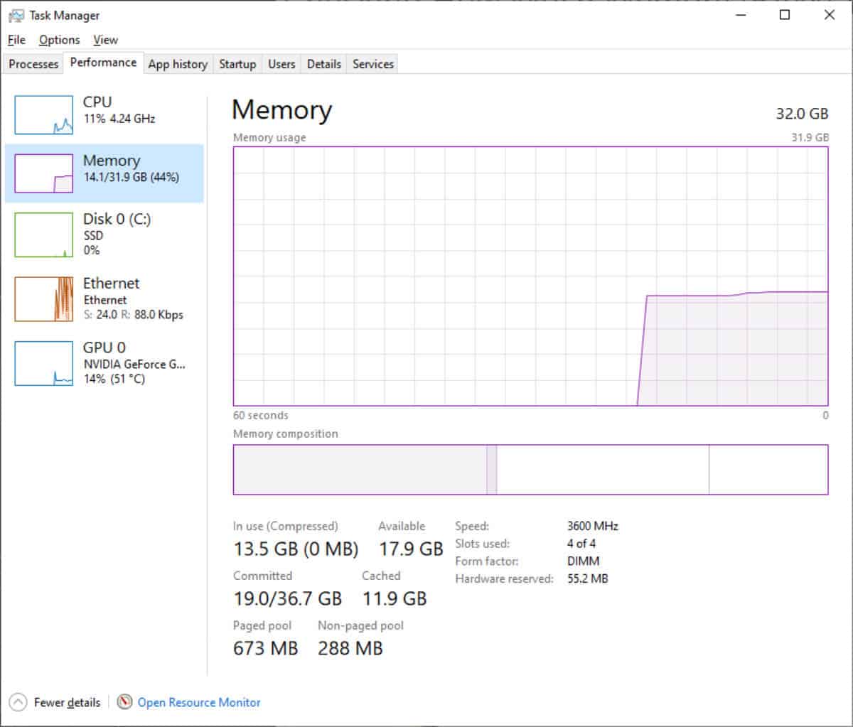 RAM in task manager