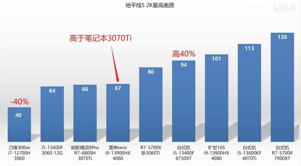 RTX 4060 laptop benchmark 4