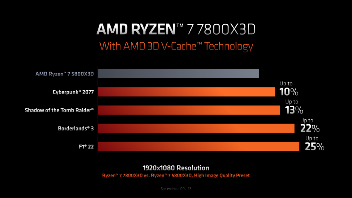 AMD Ryzen 7 5800X3D 3D V-Cache CPU Benchmarks Leak Out, Up To 9% Faster  Than Ryzen 7 5800X