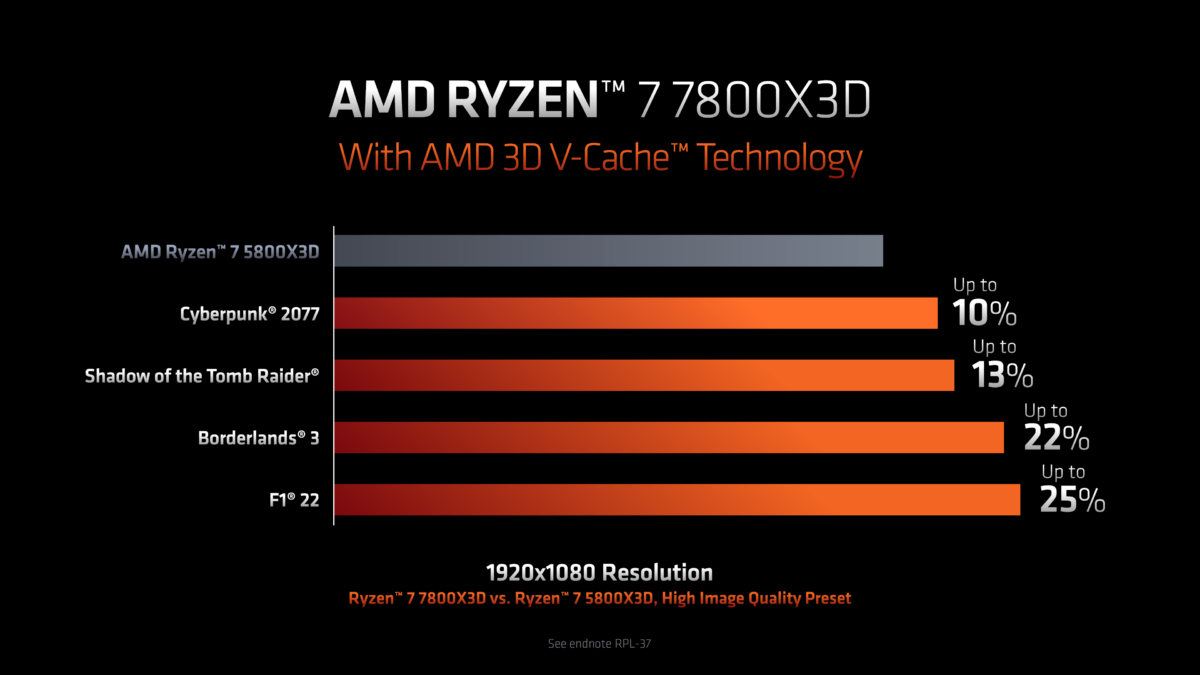 Ryzen 7000 X3D 7800X3D game