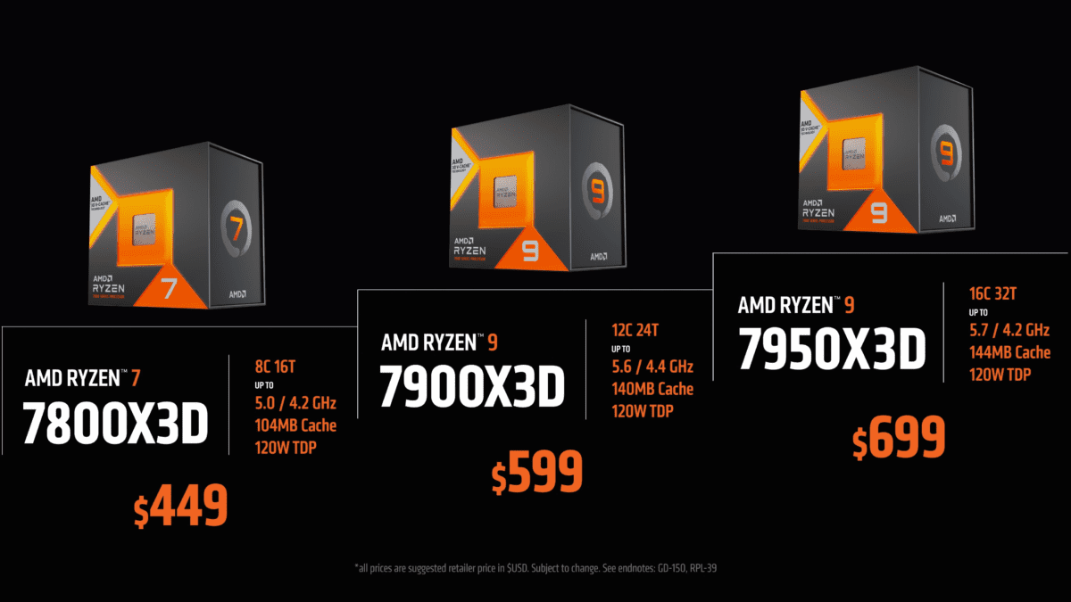 Ryzen 7000 X3D price
