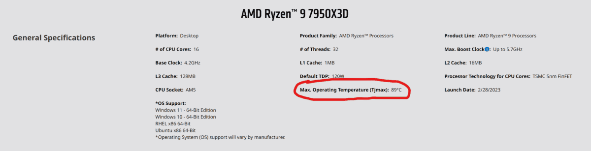 Ryzen 7000 X3D 7950X3D TjMax