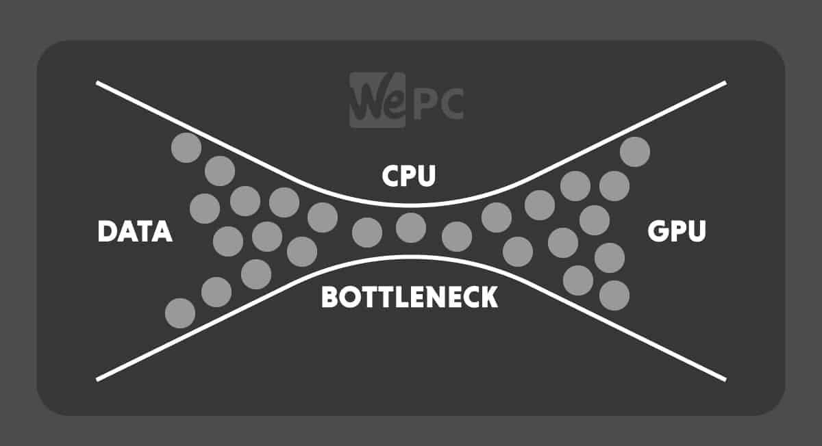 bottleneck