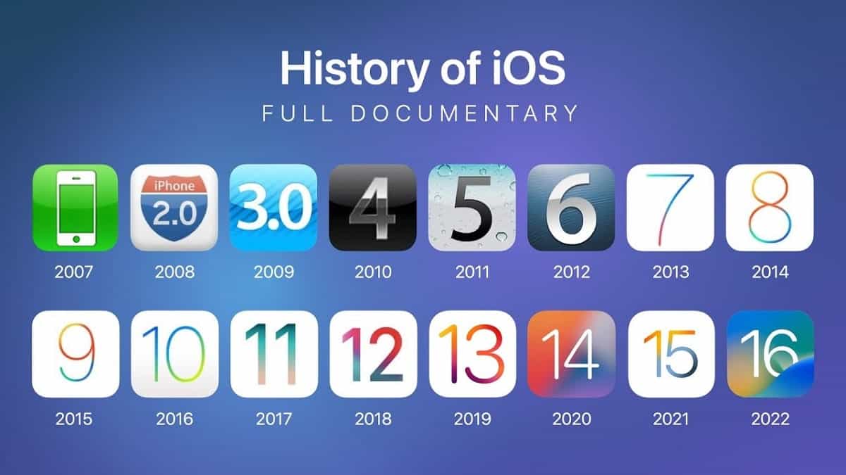 iOS version history & current iOS version WePC