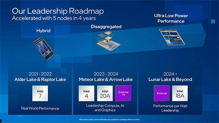 Intel road map 2021 - 2024