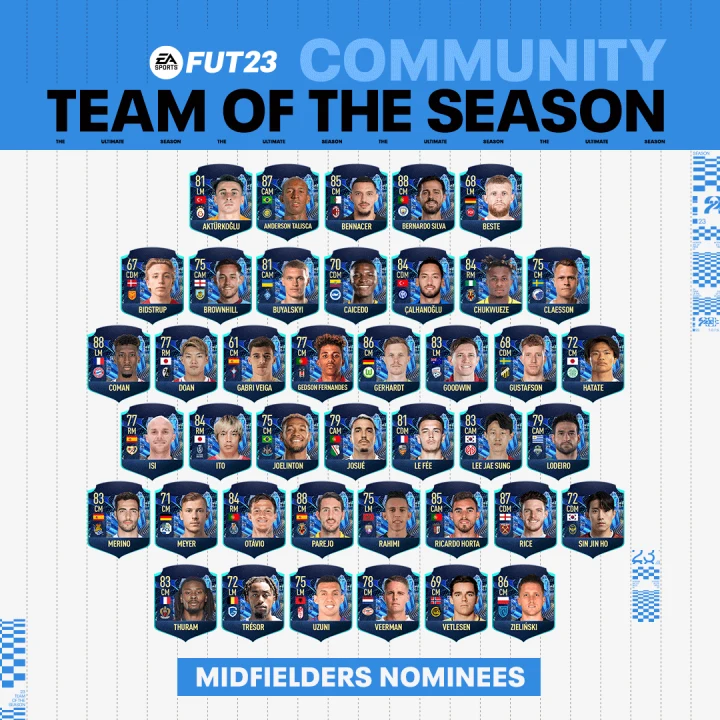 FIFA 23: How to vote and all the nominees in TOTS : r/FIFANEWS