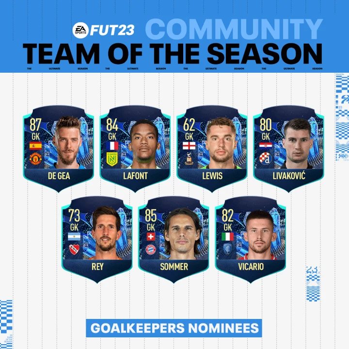 FIFA 23 community TOTS: How to vote, nominees, more - Dexerto