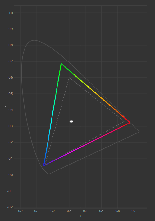 Corsair Xeneon Flex 227QHD240 sRGB graph
