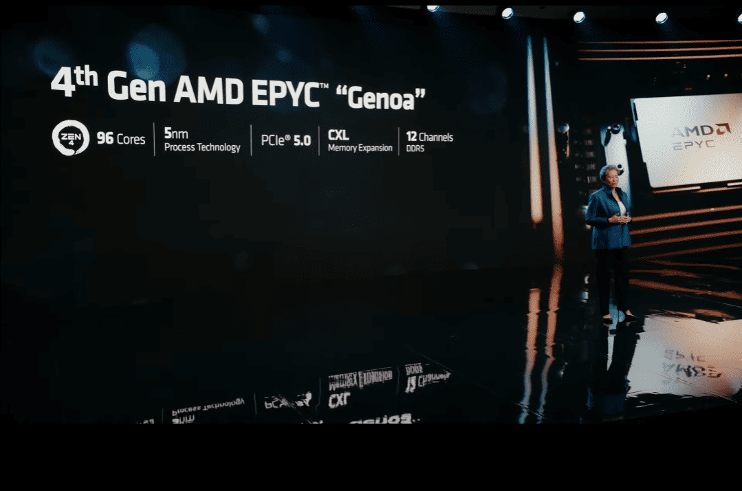 AMD epyc genoa