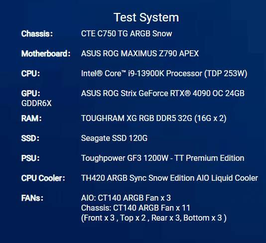 CTE C750 TG ARGB test components
