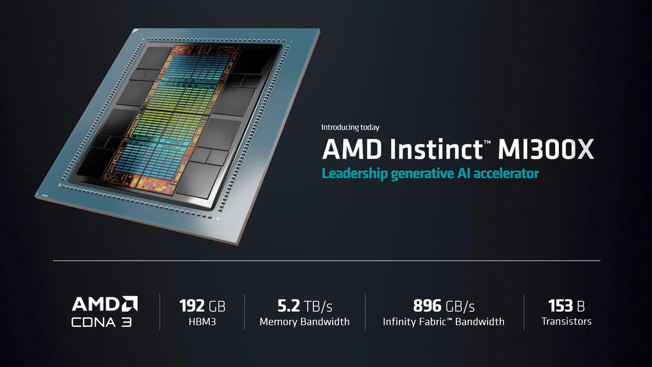 Could AMD’s MI300X take a chunk from Nvidia’s AI market share?