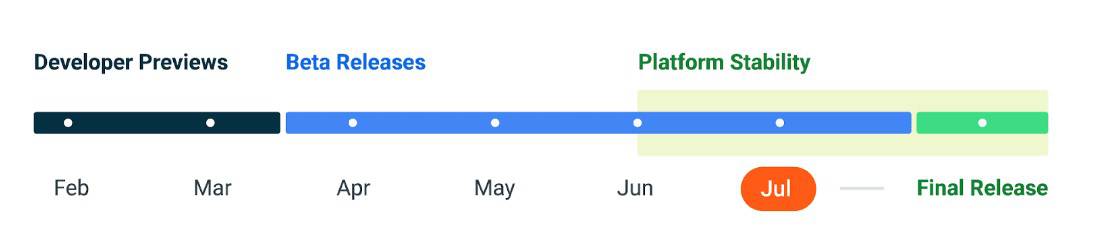 android 14 beta version roadmap july
