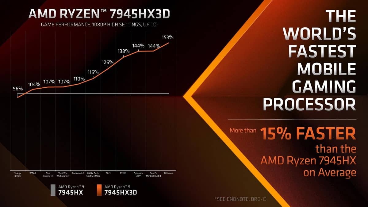 AMD Ryzen 9 7945HX3D laptop CPU 2