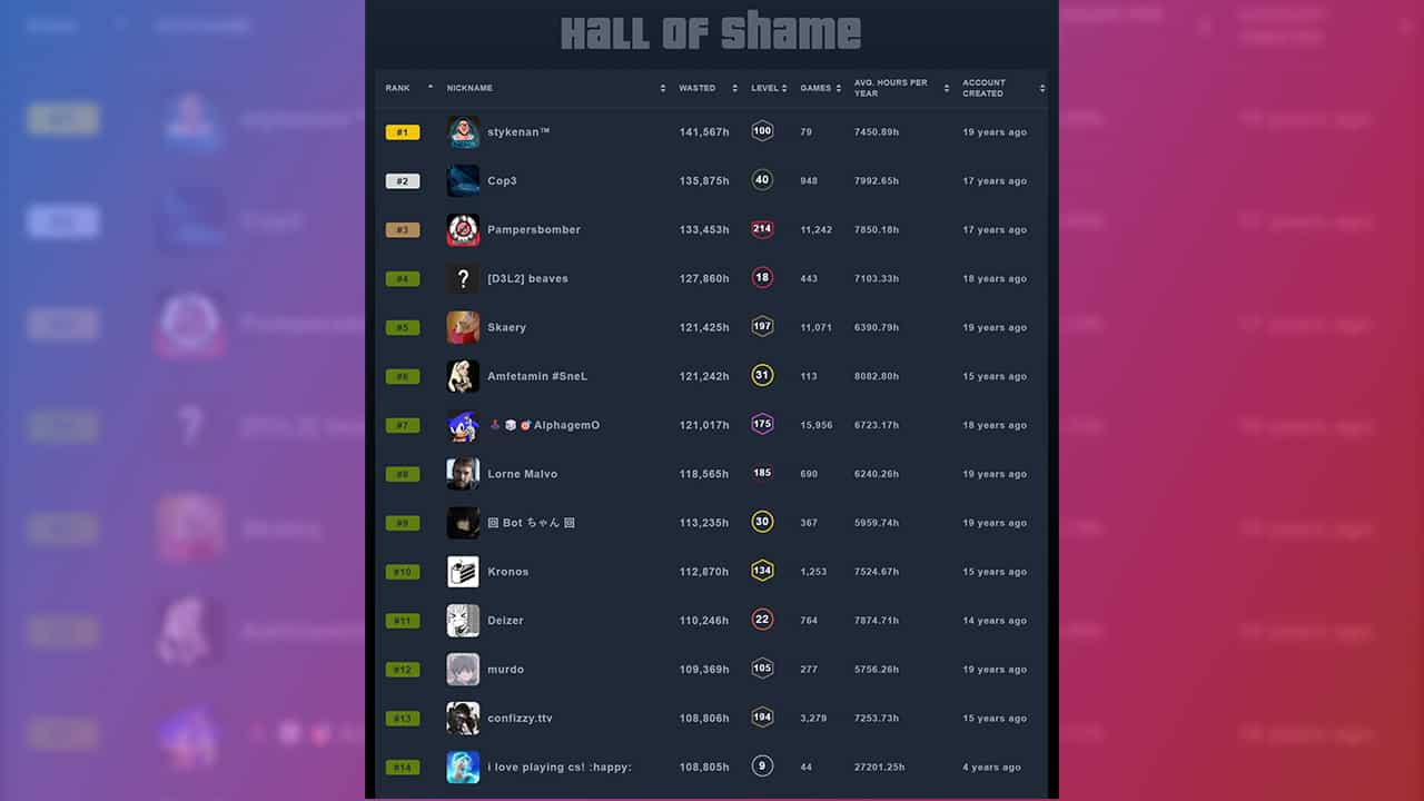 Are you in the Steam Hall of Shame