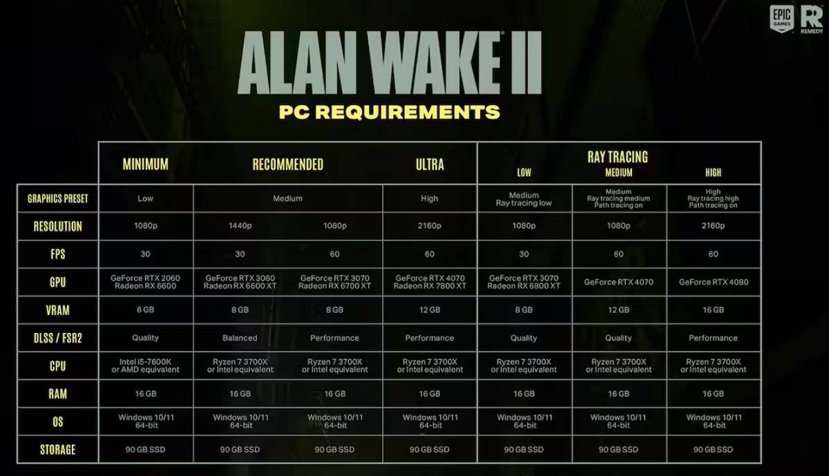 Best gaming laptop for Alan Wake 2 laptop best laptop for Alan Wake 2 gaming laptop
