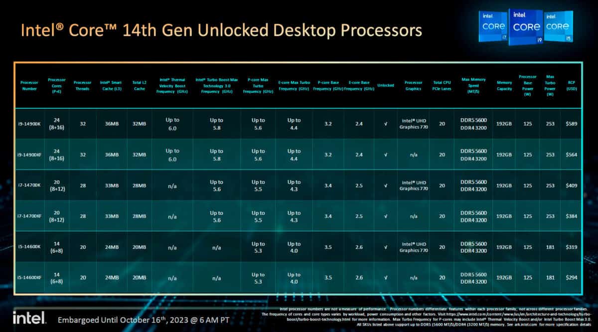Intel 14th gen specs and pricing