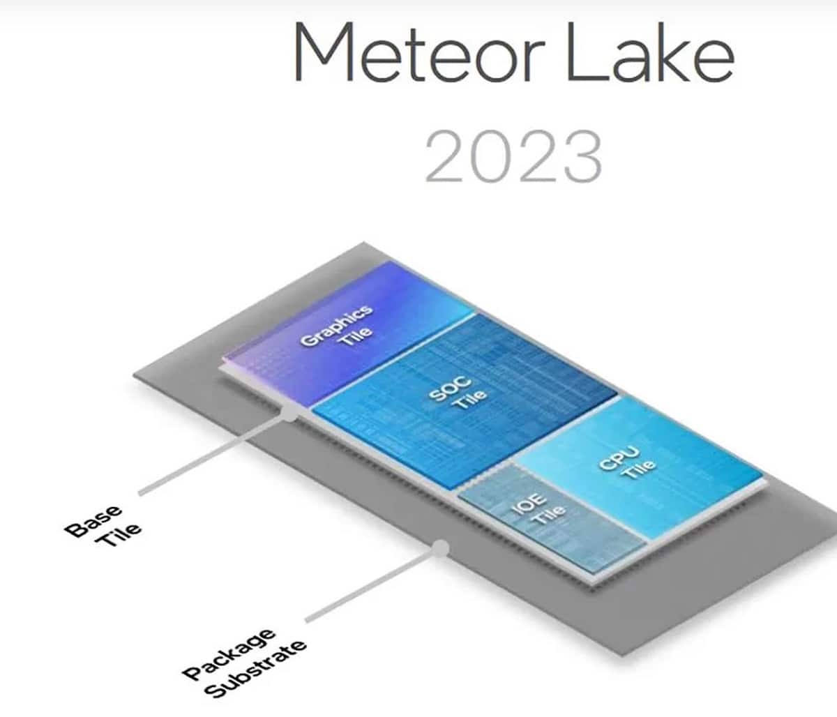 Where are the Meteor Lake CPUs? The latest intel from Intel