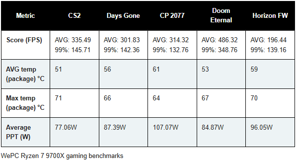 amd ryzen 7 9700x benchmarks