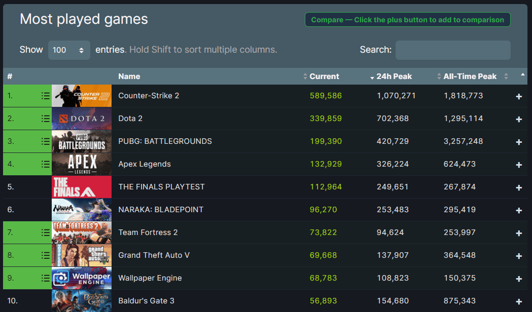 the finals most played game ssteam