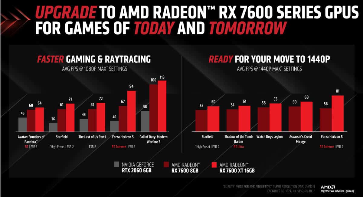 RX 7600 XT vs RX 7600 performance AMD