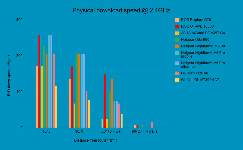 Netgear Orbi RBKE963 review physical Download 1