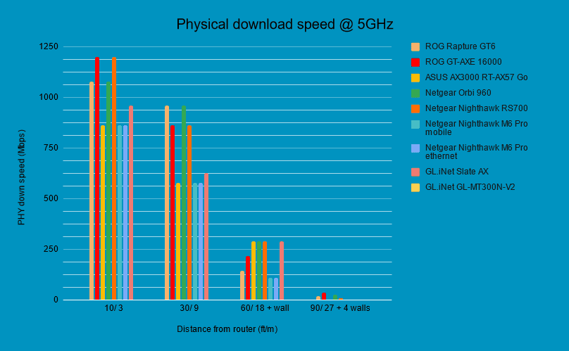 Netgear Orbi RBKE963 review physical Download 2