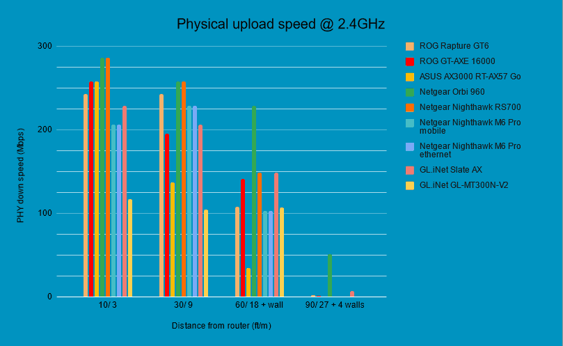 Netgear Orbi RBKE963 review physical Upload 1