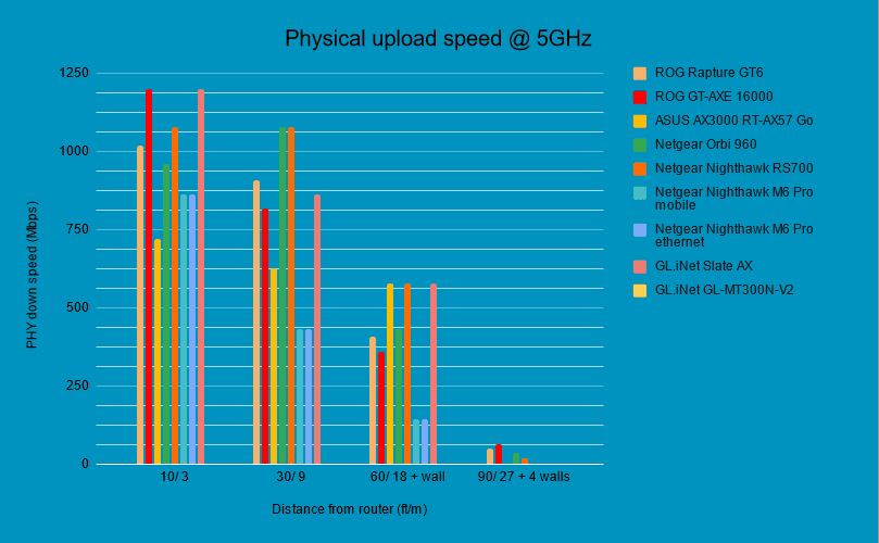 Netgear Orbi RBKE963 review physical Upload 2