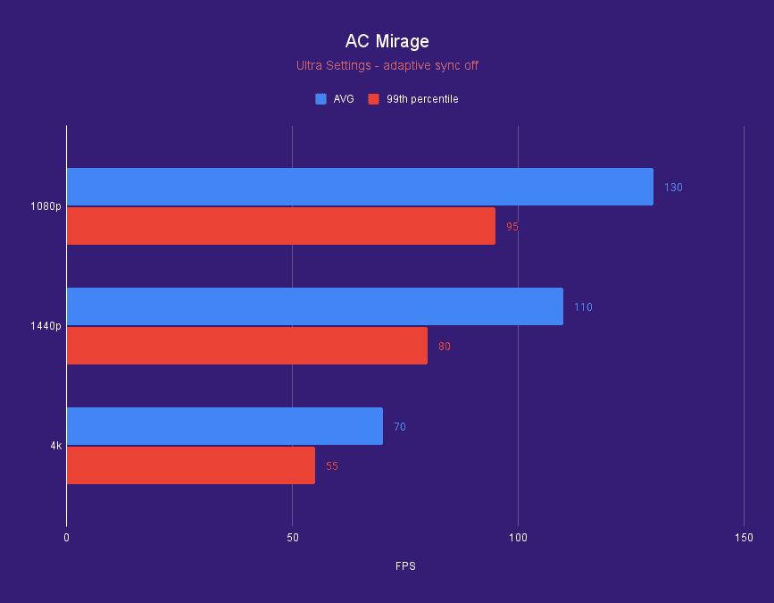 RX 7800 XT AC Mirage