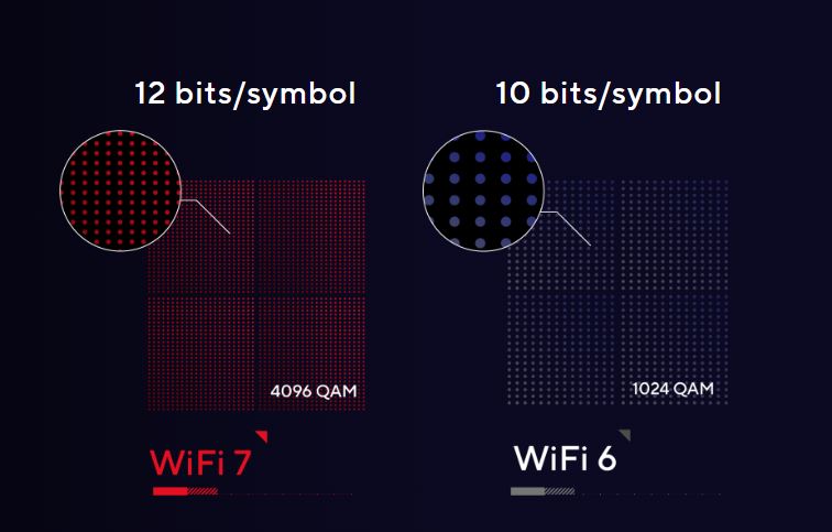 ASUS WiFi 7 4K QAM