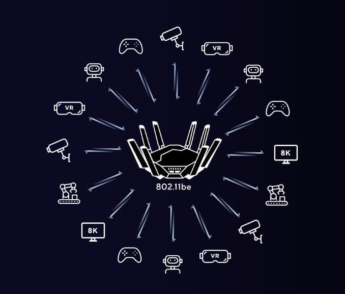 ASUS WiFi 7 More MU MIMO