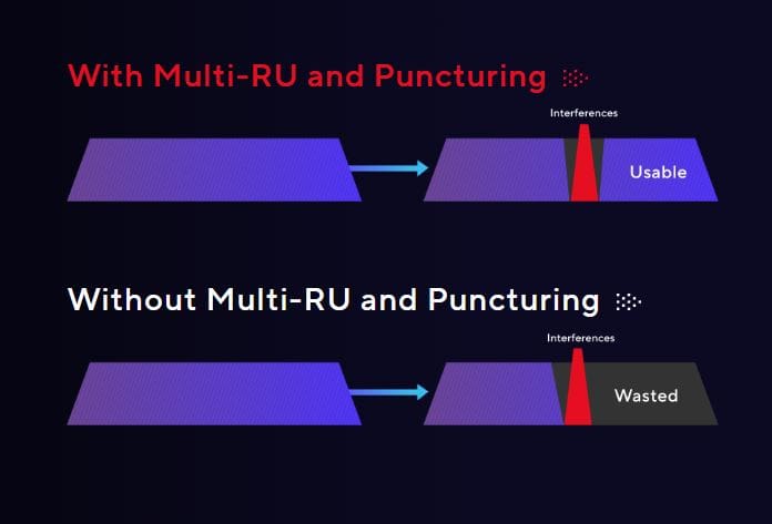 ASUS WiFi 7 Multi RU Puncturing
