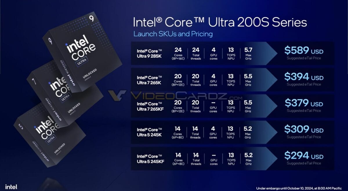 Core Ultra series Price