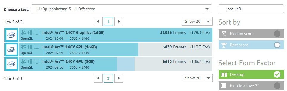 Intel Arc 140T mystery iGPU