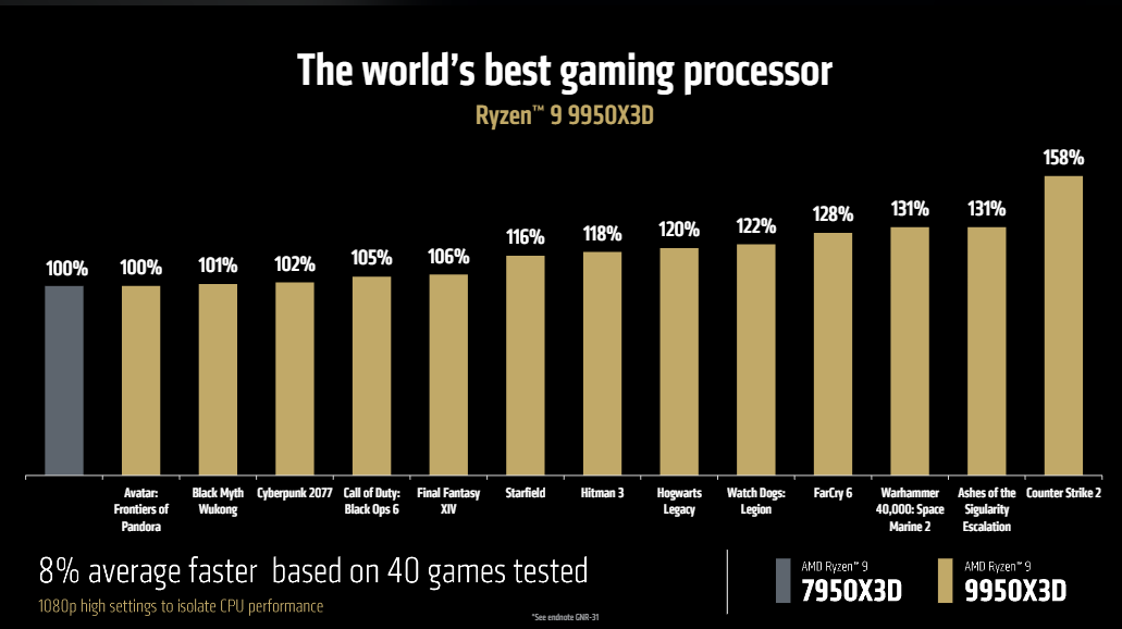 iRyzen 9 9950X3D vs 7950X3D performance in games