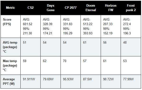 amd ryzen 7 9800x3d benchmarks