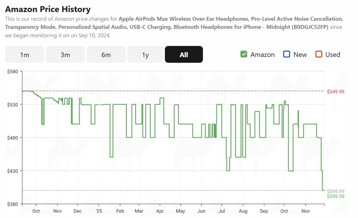 AirPods Max Midnight Amazon price history